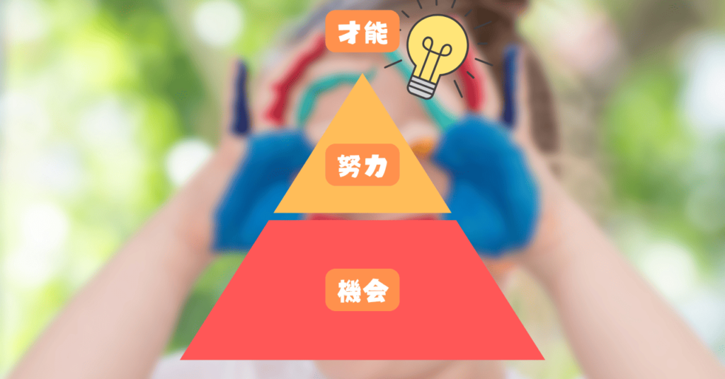 [画像：才能、努力、機会の構造]