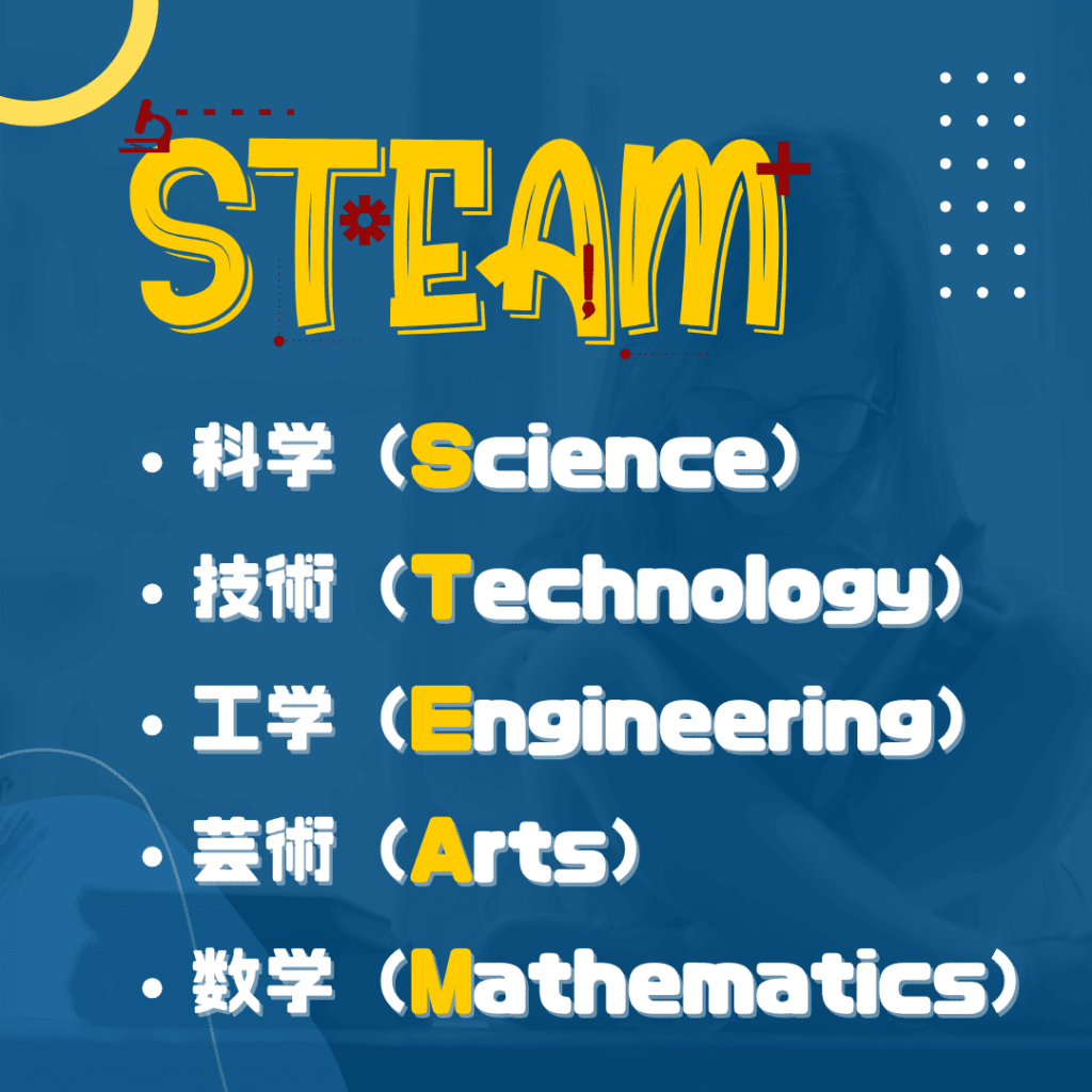 [画像：STEAMの解説]