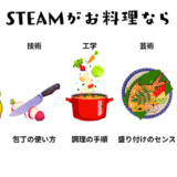 [画像：STEAMをお料理でたとえたイメージ]