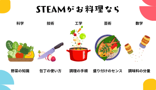 STEAM教育とは？ 5つの力で未来を創る！ 子ども向けにわかりやすく解説