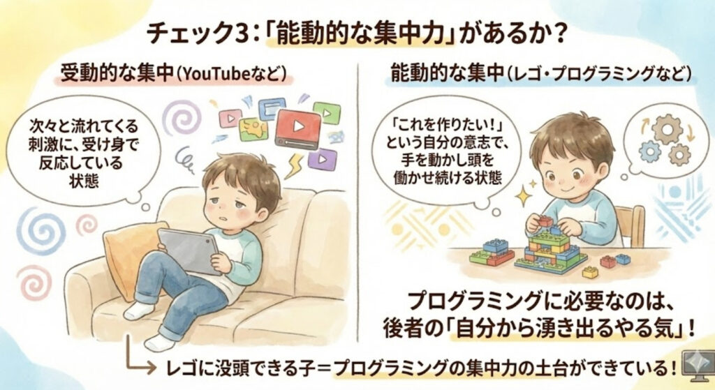 [画像：チェック3：「能動的な集中力」があるか？のイメージ画像]