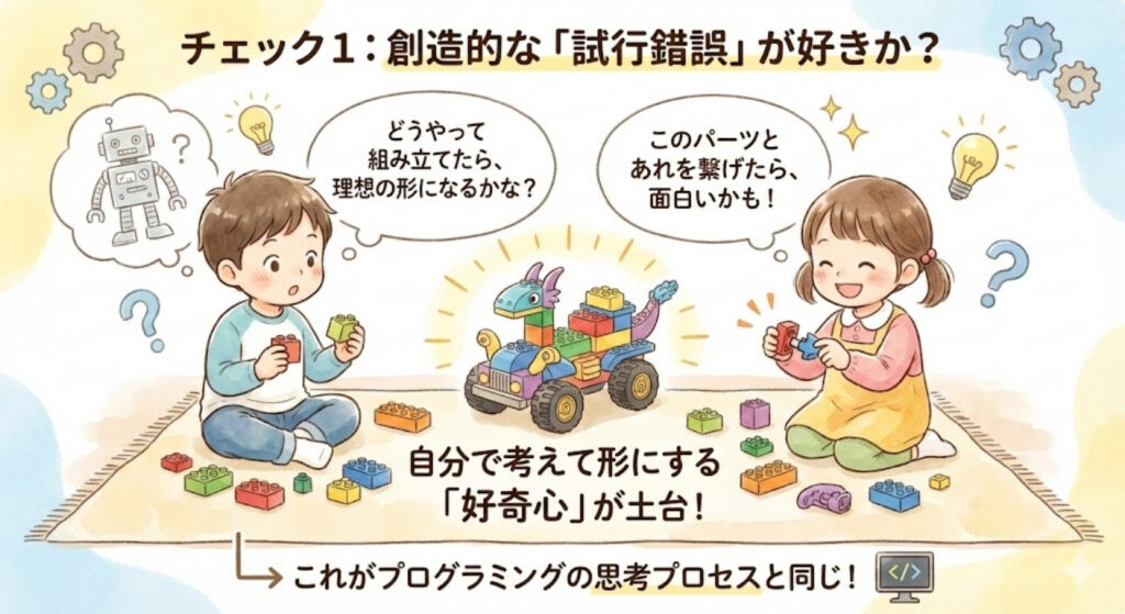 [画像：チェック1：創造的な「試行錯誤」が好きか？のイメージ画像]