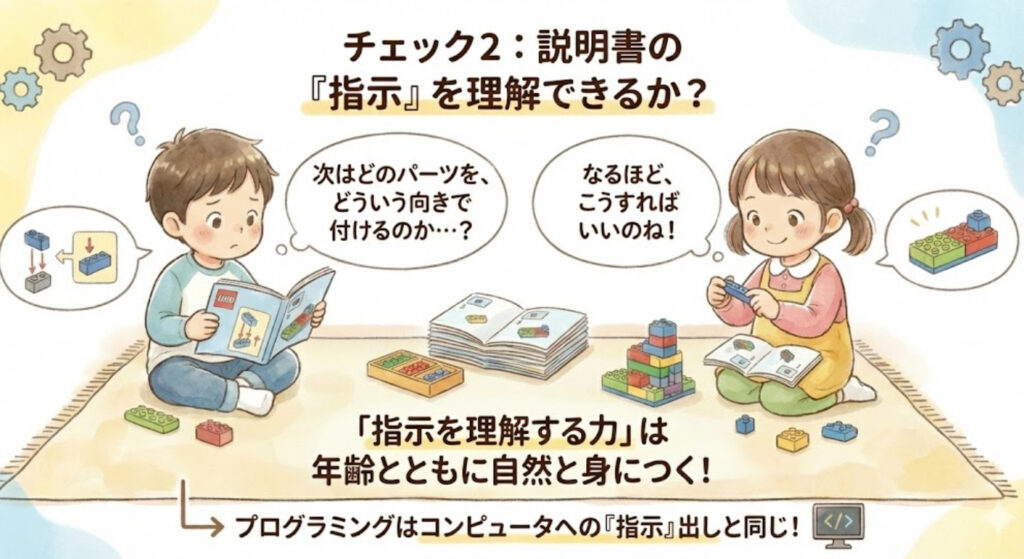 [画像：チェック2：説明書の「指示」を理解できるか？のイメージ画像]