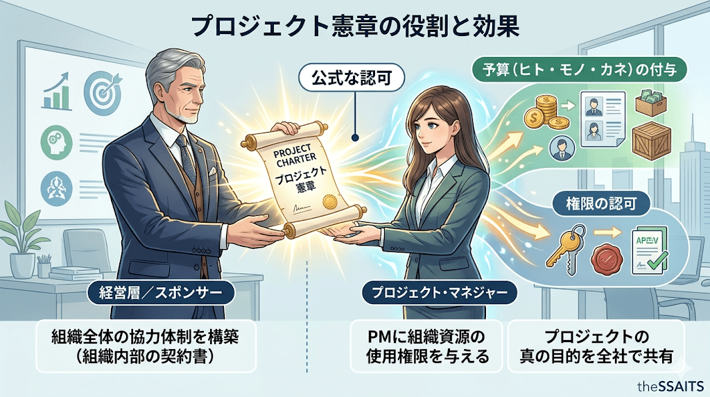 プロジェクト憲章はなぜ必要なのか?