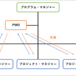 PMO（プロジェクトマネジメント・オフィス）とは何か？その役割と種類を解説