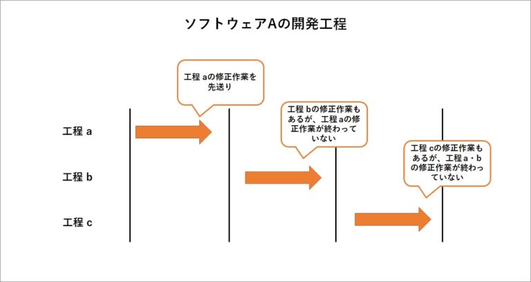 技術的負債の種類