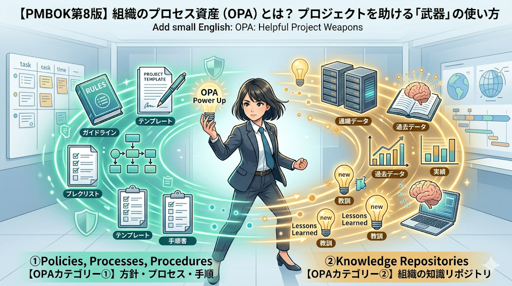 【PMBOK第8版】組織のプロセス資産（OPA）とは？プロジェクトを助ける「武器」の使い方