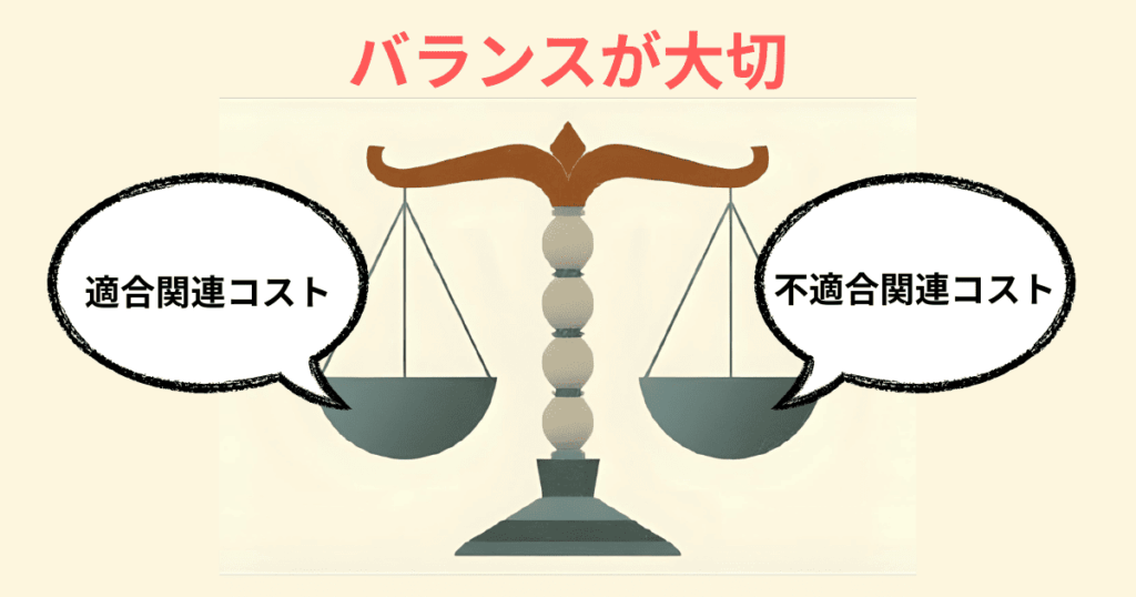 [画像：適合関連コストと不適合関連コストのバランスをとっているイメージ]