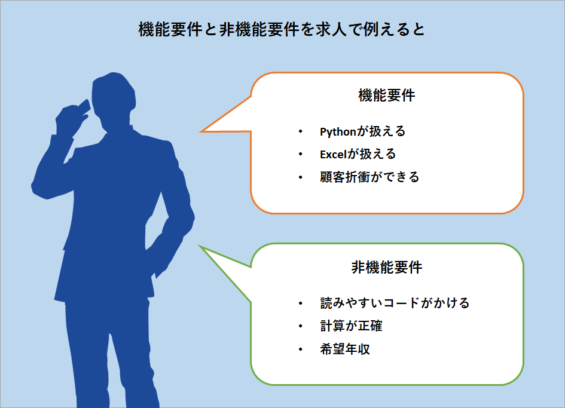 非機能要件とは何か?機能要件との違いをわかりやすく解説 | Promapedia(プロマペディア)