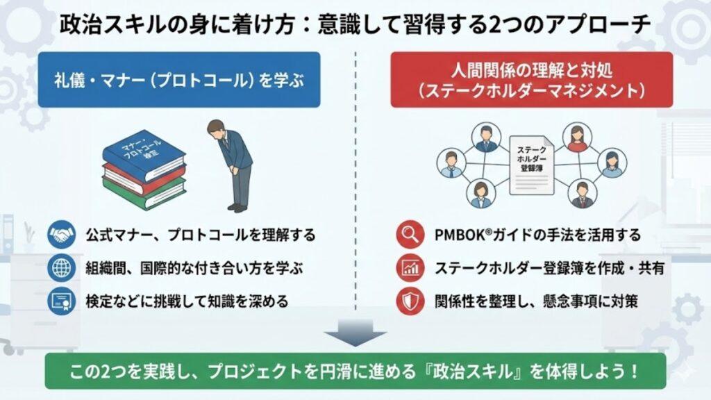 政治スキルの身に着け方