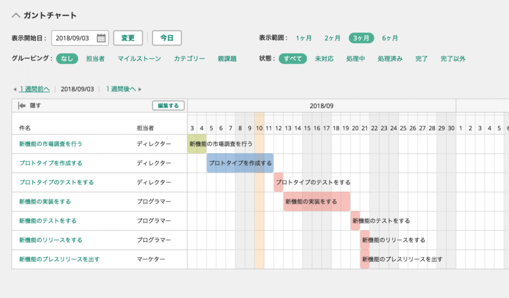 backlogの画面