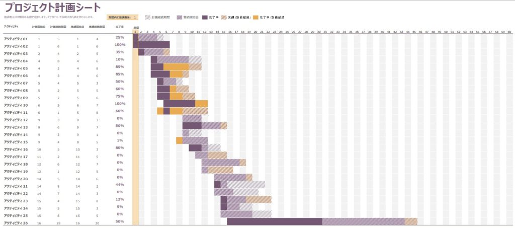 Excelで作成したガントチャートの例の図