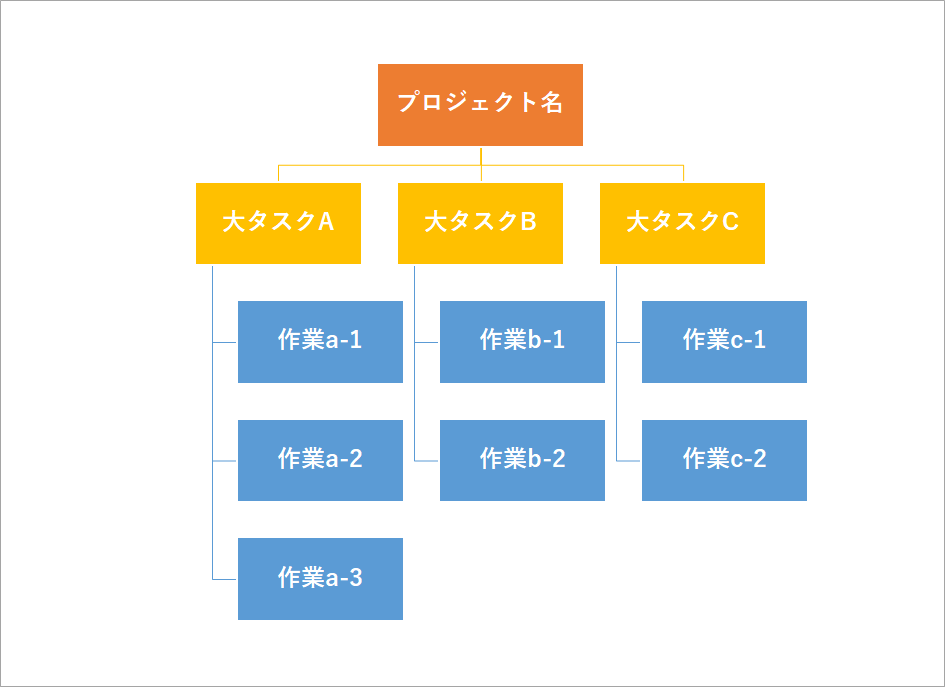 WBSのイメージ図