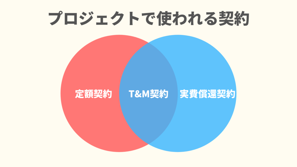 プロジェクトで使われる契約の種類