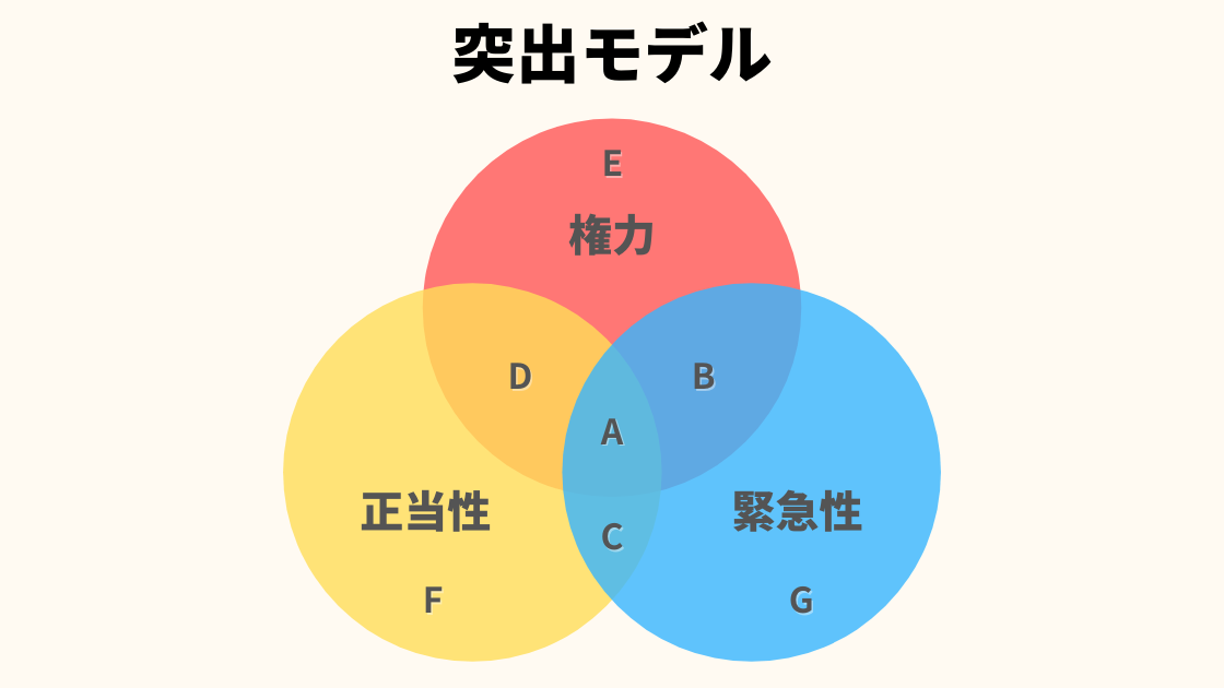 TCC の正当性の例