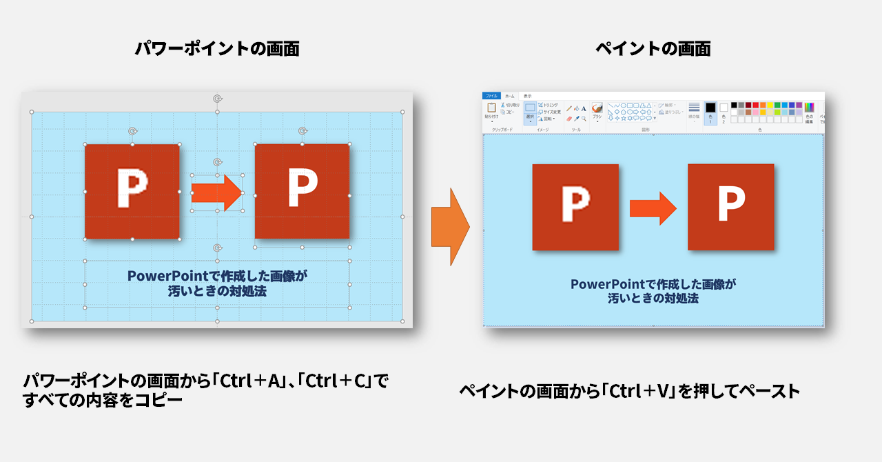 Powerpointで作成した画像が汚いときの対処法 Promapedia