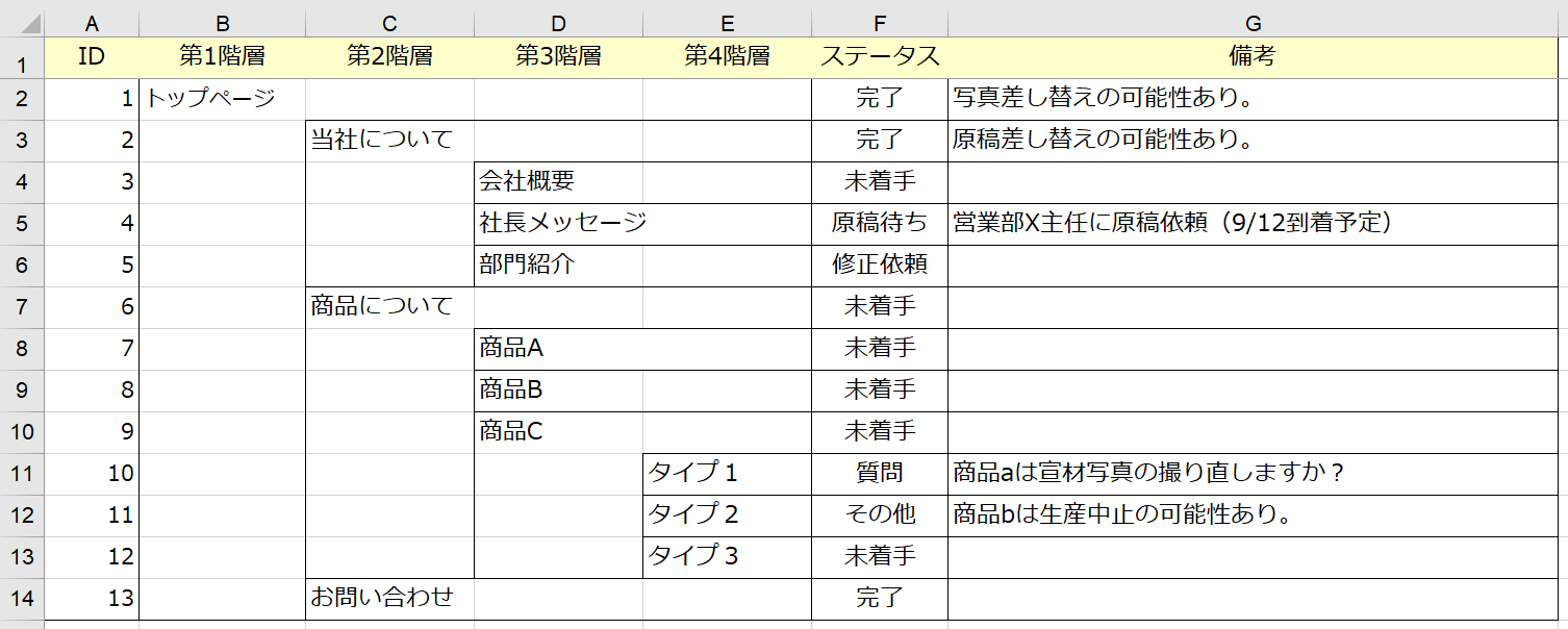 サイトマップとは何か サイトマップを作成するメリットと作成方法を解説 Promapedia