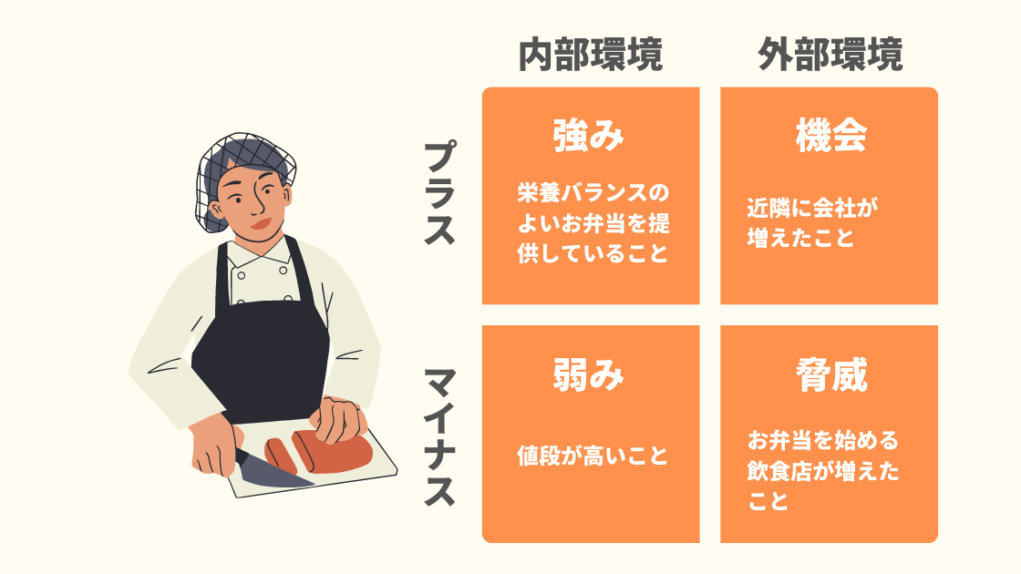 SWOT分析とは何か？プロジェクトマネジメントでの使われ方を解説 Promapedia