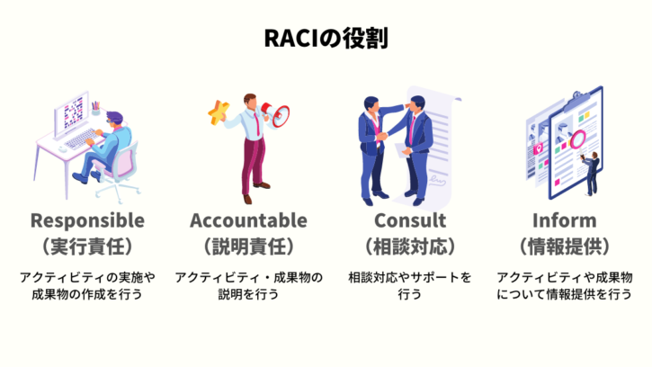 RACIチャートとは何か？責任と役割の整理の仕方を解説 | Promapedia（プロマペディア）