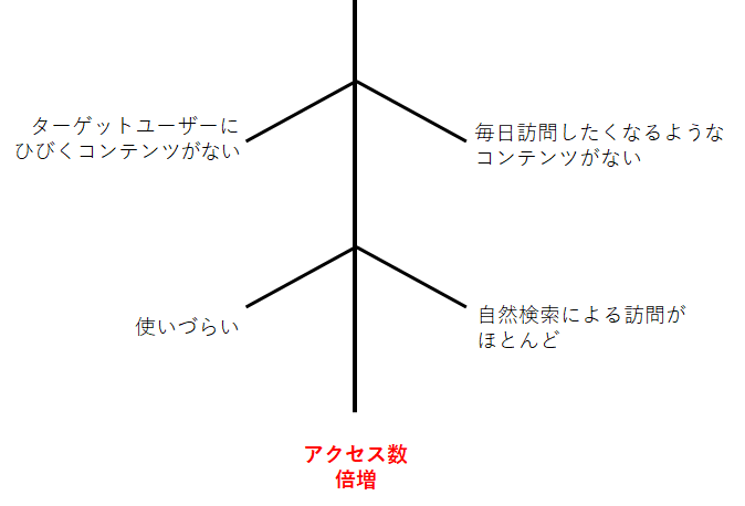枝グラフの例の画像