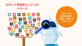 ロボット型検索エンジンのイメージ