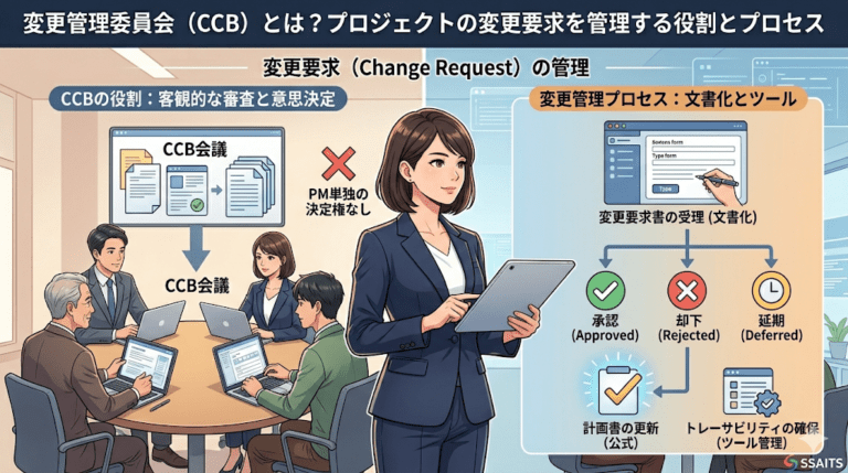 変更管理委員会（CCB）とは？プロジェクトの変更要求を管理する役割とプロセス | Promapedia（プロマペディア）