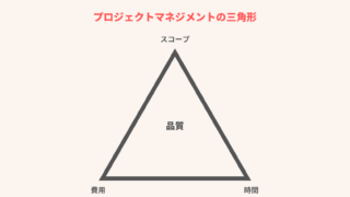 プロジェクトマネジメントの三角形のイメージ