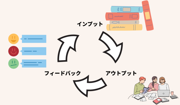 なぜ読書をしても頭に残らないのか？記憶に残すために必要なことをアウトプットとインプットで解説 | Promapedia（プロマペディア）