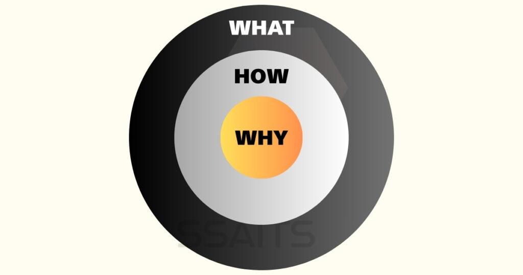 ゴールデンサークルのイメージ画像