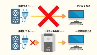 UPSのイメージ画像