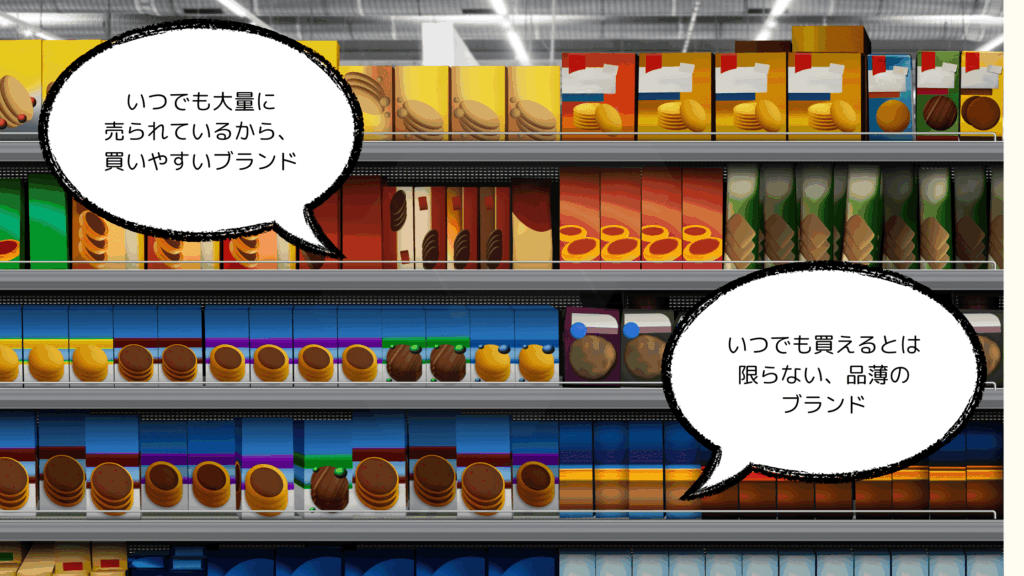 [画像：コンビニの棚に有名ブランドの商品がたくさん並んでいて選びやすい様子と、小さなブランドの商品が隅に少しだけ置かれていて見つけにくい様子の対比。]