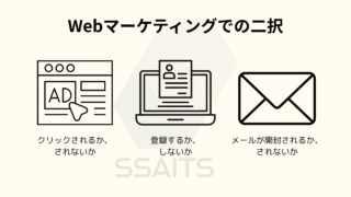 [画像：Webマーケティングでの二択]
