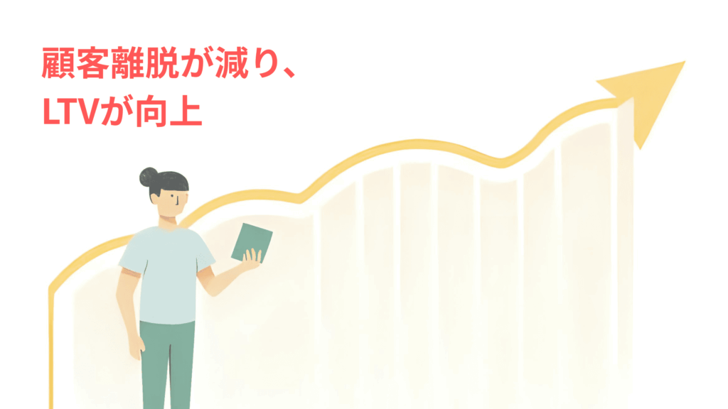 [画像：企業の成長曲線グラフ。オンボーディング成功により、顧客離脱が減り、LTVが向上して右肩上がりになっているイメージ。]