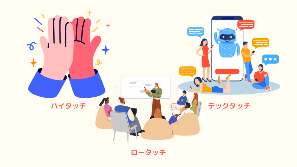 [画像：ハイタッチ（一対一で手厚いサポート）、ロータッチ（セミナーや資料で効率的にサポート）、テックタッチ（FAQやチャットボットで自動的にサポート）をそれぞれ象徴するイラスト。]
