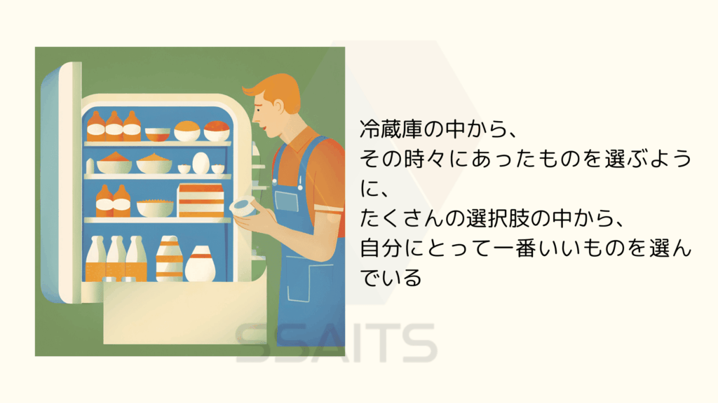 [画像：一人の人が、冷蔵庫を開けると数種類の食材が入っていて、その日の気分で一つを選んでいるイメージ。]