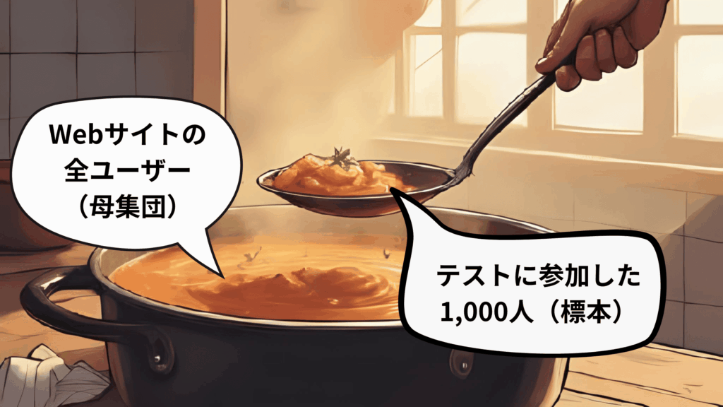 [画像：大きな鍋と、そこからスープをすくっているおたまのイラスト。鍋に「Webサイトの全ユーザー（母集団）」、おたまに「テストに参加した1,000人（標本）」というラベルが付いているイメージ。]