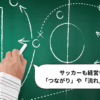 [画像：戦略ストーリーをサッカーにたとえたイメージ画像]