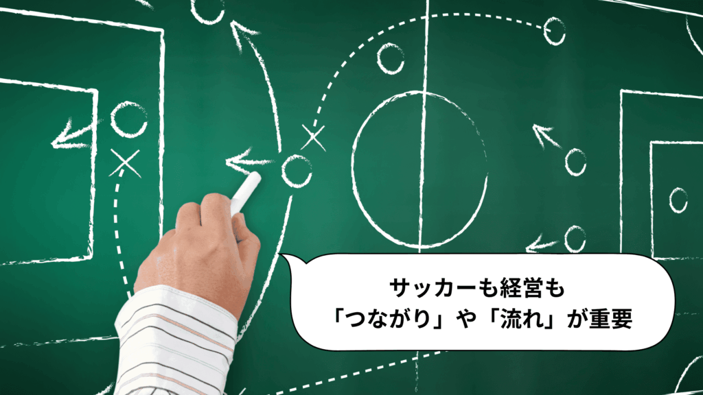 [画像：サッカーの戦略を考える図]