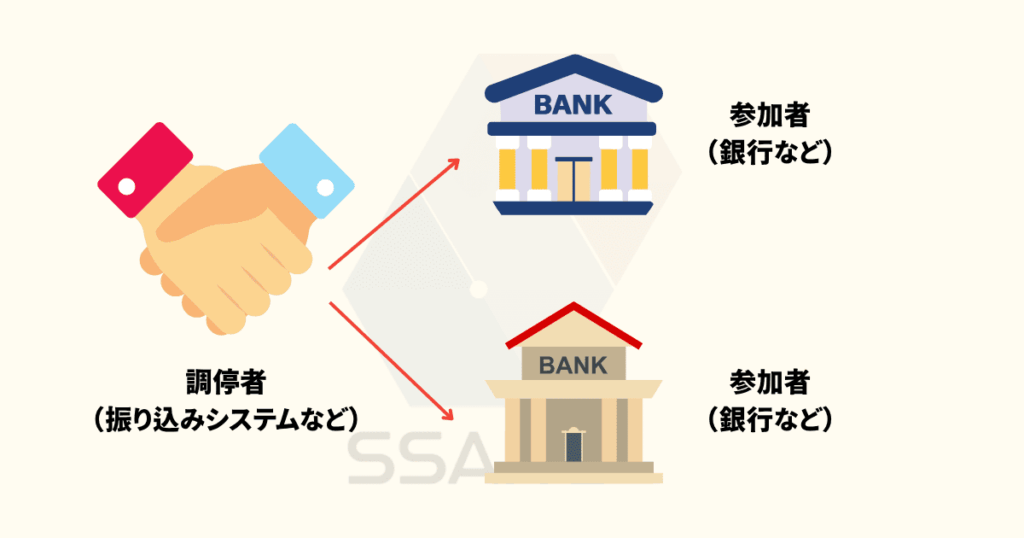[画像：2相コミットメントのサムネイル画像]
