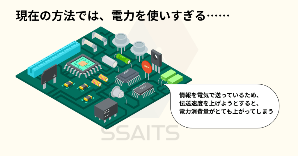 [画像：従来の方法のイメージ]