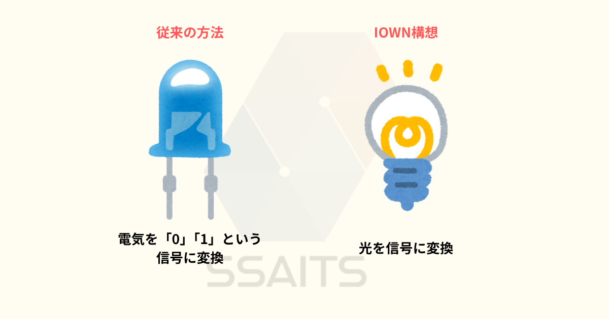 [画像：IOWNの記事のサムネイル画像]