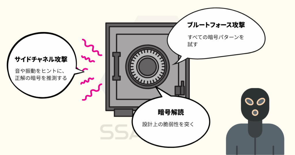 [画像：サイバー攻撃が金庫破りでたとえたイメージ]