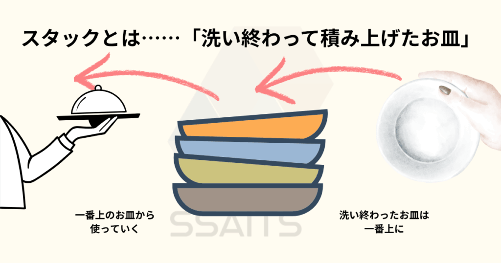 [画像：お皿が積みあがっている様子（スタックのイメージ）]
