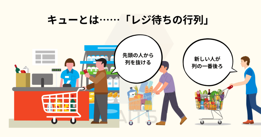 [画像：スーパーのレジに人々が1列に並んでいる様子（キューのイメージ）]