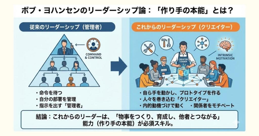 画像:「作り手の本能」とは?