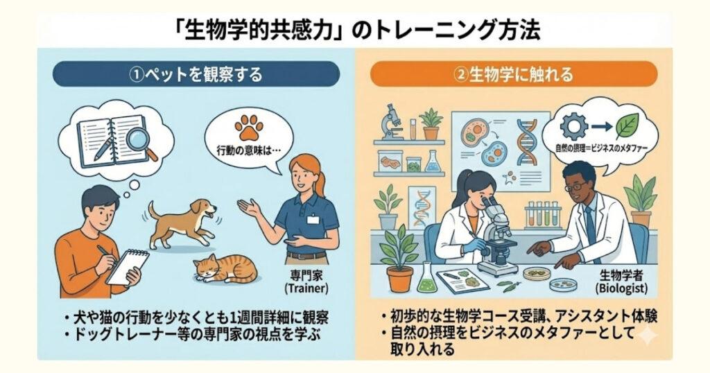 画像:「生物学的共感力」のトレーニング方法