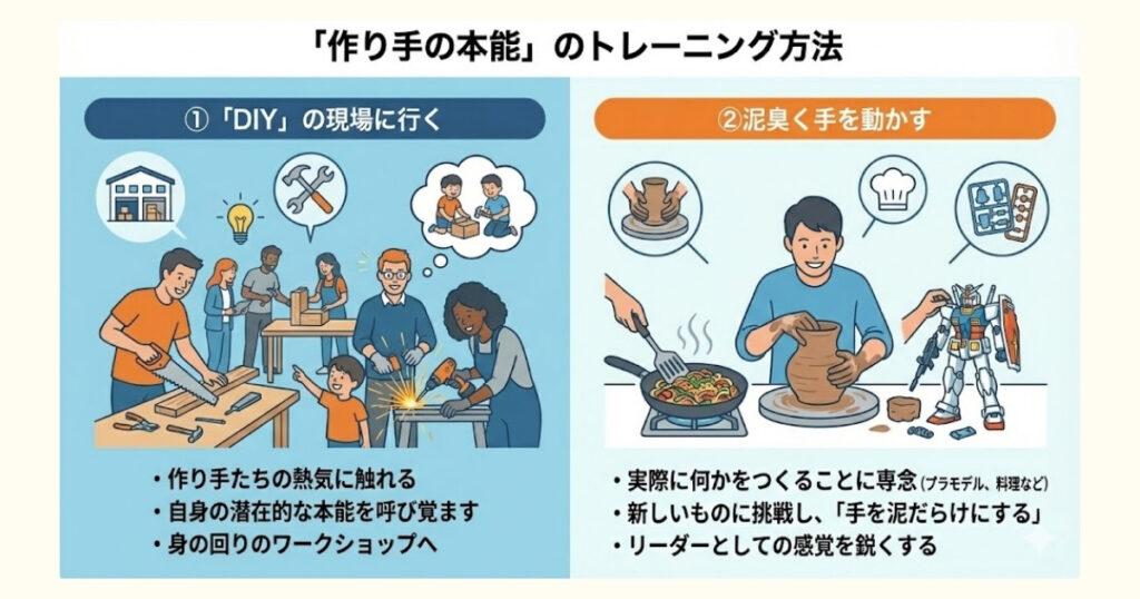 画像:「作り手の本能」のトレーニング方法