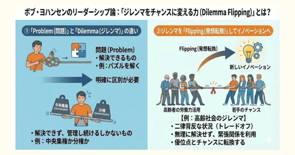 画像:「ジレンマをチャンスに変える力」とは?