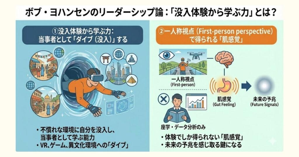 画像:「没入体験から学ぶ力」とは?