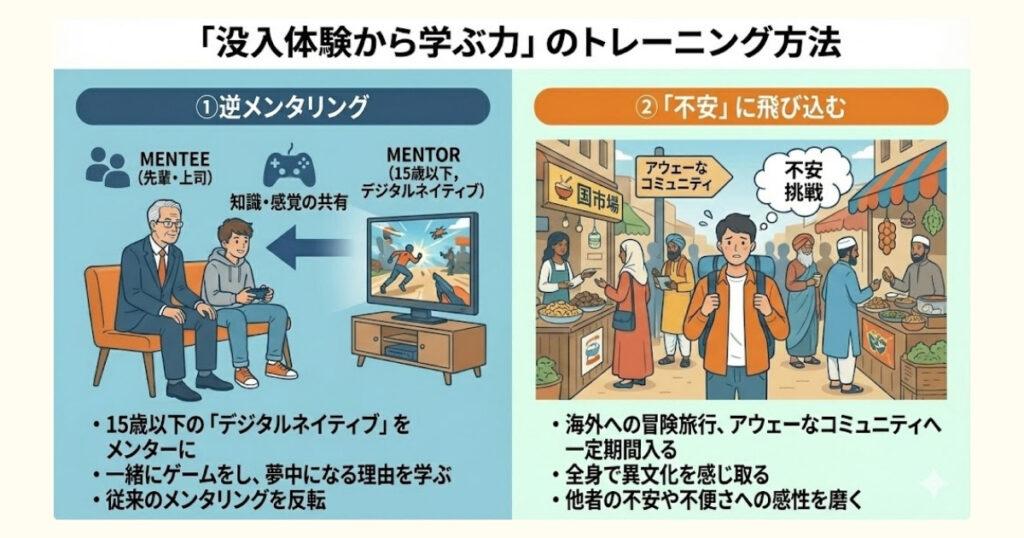 画像:「没入体験から学ぶ力」のトレーニング方法